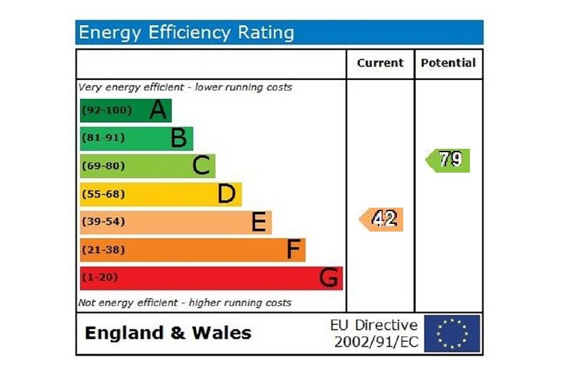 EPC