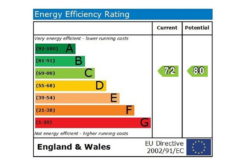 EPC