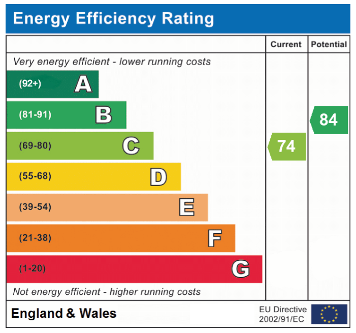 EPC