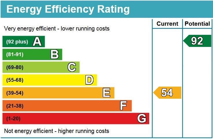 EPC